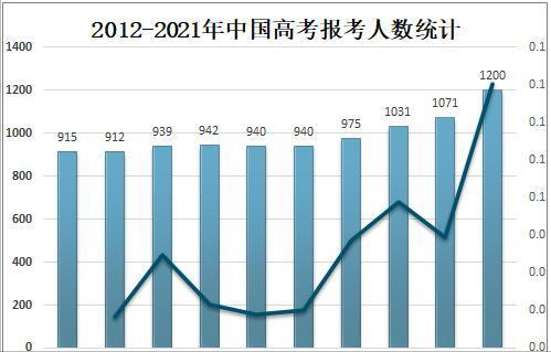 1078万考生有悲有喜，2021高考录取查询时间确定，考生们何去何从