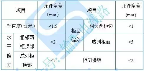 室内配电站施工工艺要求（变压器、高低压柜等）