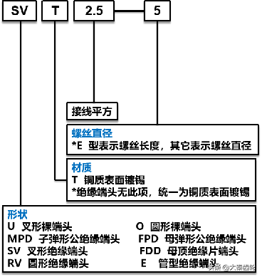 身为钳工电气知识也是要懂一点的