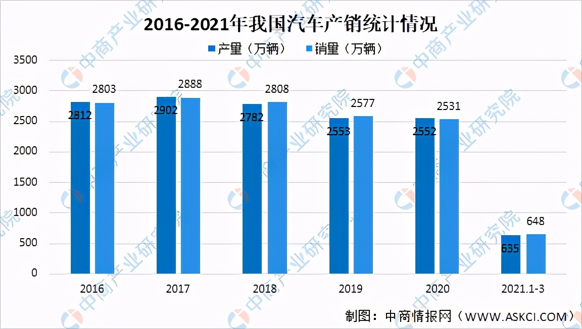 2021年中国智能制造装备行业产业链上中下游市场及企业剖析