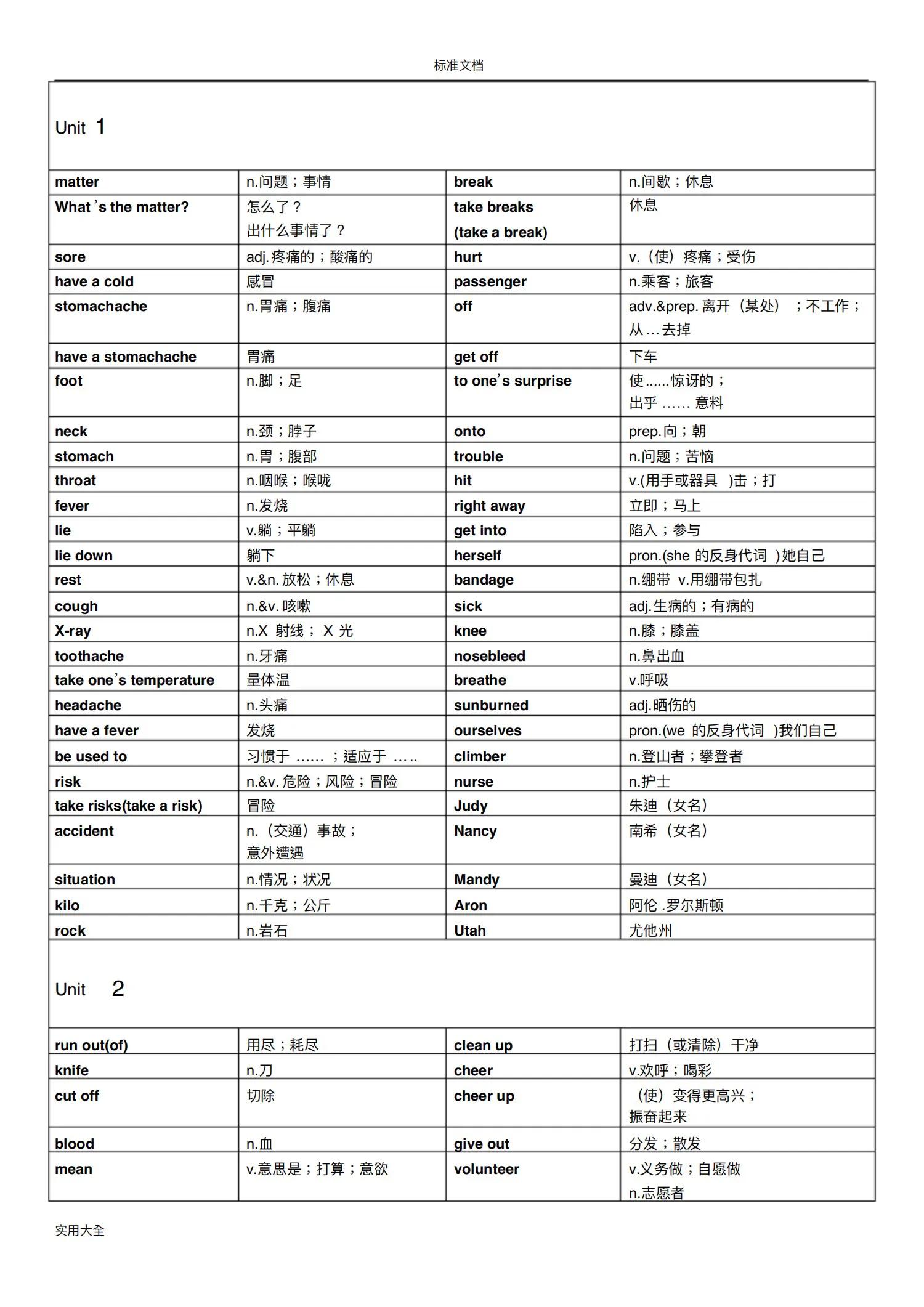 初中人教版八年级下册单词表，可打印