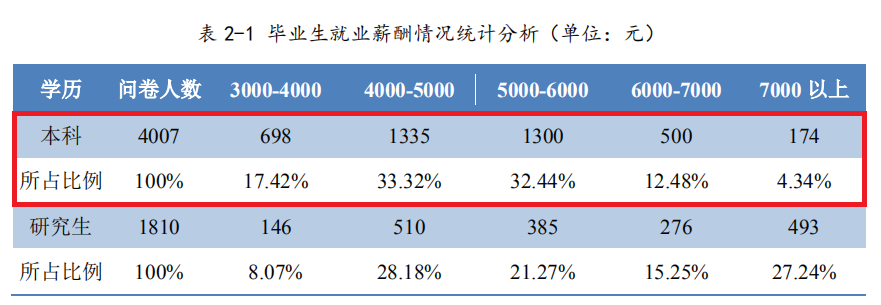 广西大学2020届毕业生就业报告出炉，本科就业率82.20%