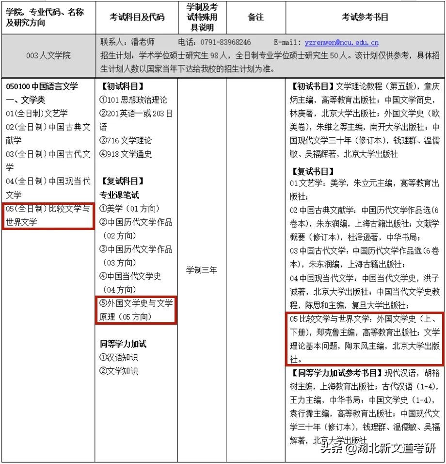 江西省唯一的211院校，它的这个专业拟录平均分400+，慎重报考