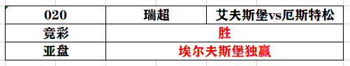 福冈黄蜂vs枥木sc(2020.08.23  分析笔记（前30场）)