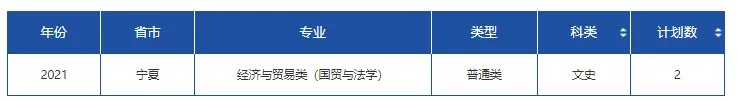 高考各分数段可报大学一览表！一本线上考生必看