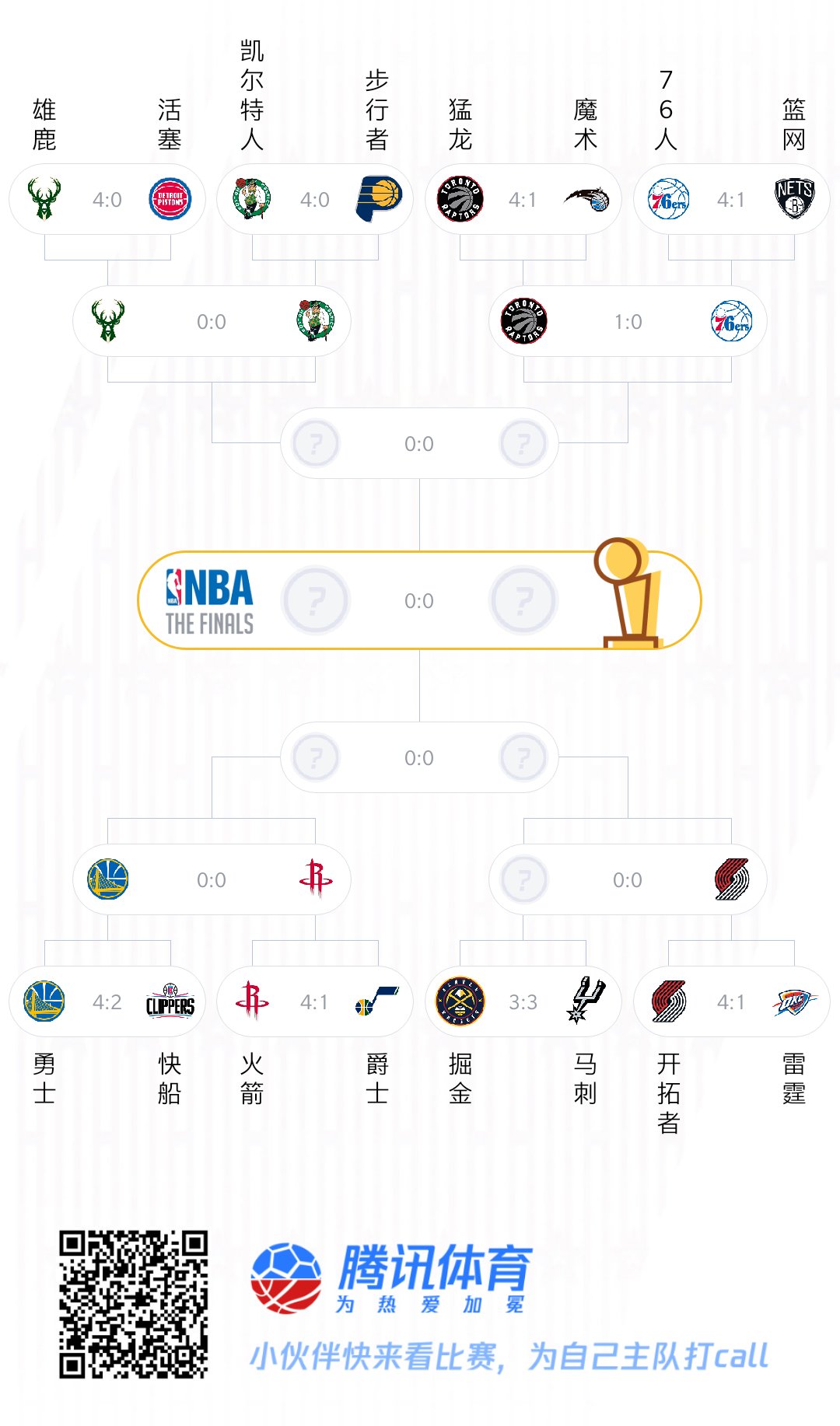 看nba需要准备哪些（看NBA的时候你必须准备些什么？这些都不懂证明你是伪球迷）