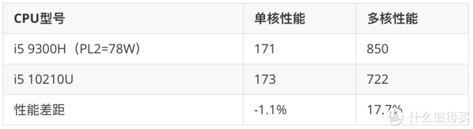 nba球星为什么要割手肌(可能是最详细的游戏 笔记本电脑选购攻略（附2月份推荐机型）)