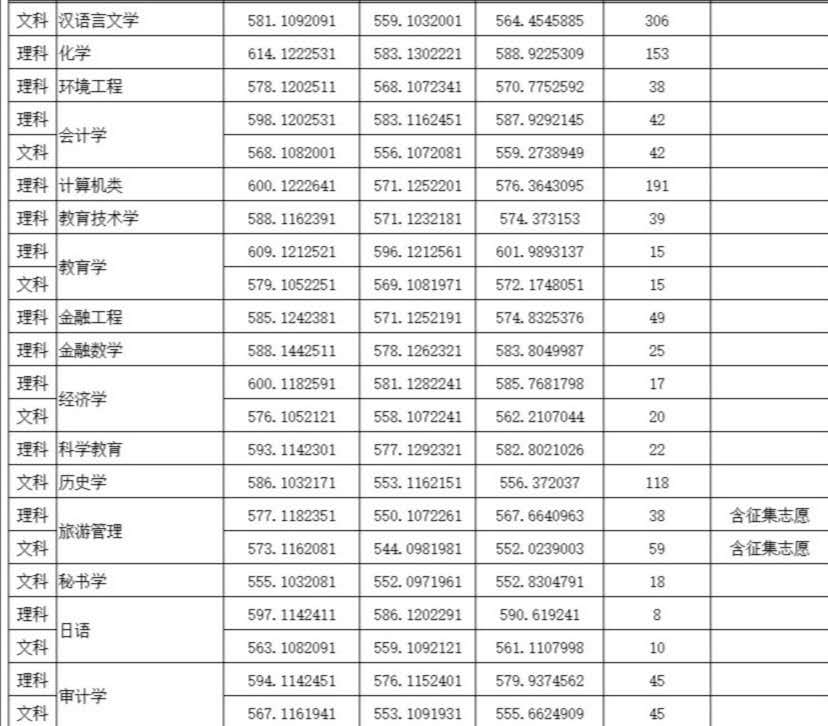 四川师范大学网球专业(四川师范大学2020年四川省本科一批分专业录取分数统计)