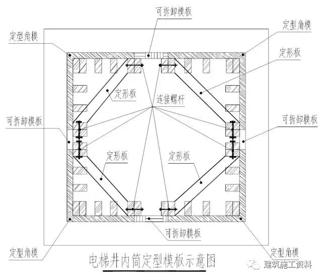 施工员还不知道模板怎么验收，这份图文木工交底请收好