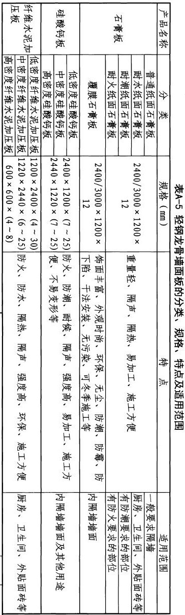 一篇看懂：轻质隔墙施工工艺