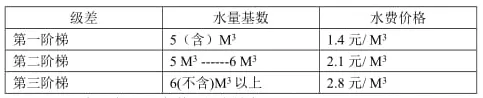 阶梯水价,阶梯水价是什么标准