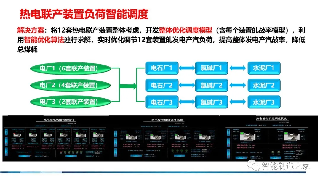 71页流程工业工业互联网智能工厂方案