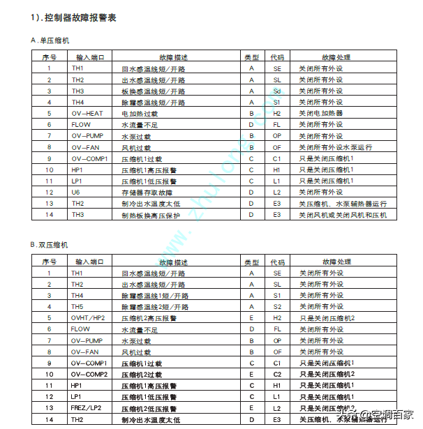 「特灵」Coolman风冷热泵式冷水机组安装维修手册