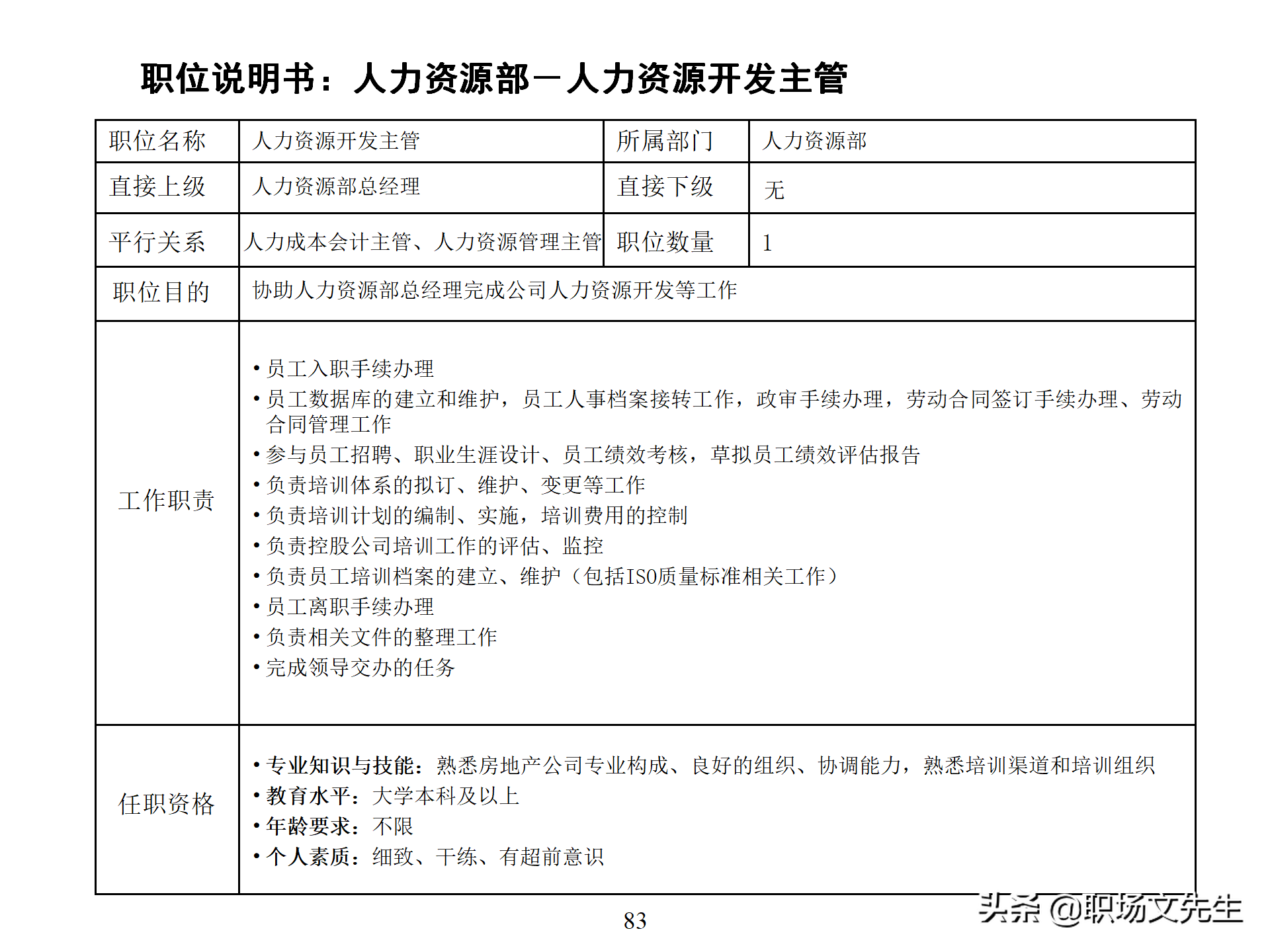 万科集团总监分享：93页房地产公司组织结构、部门职能、岗位职责