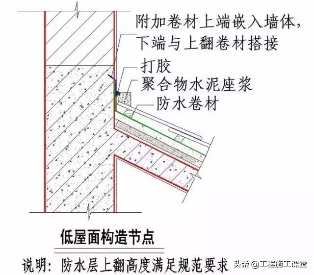 收藏！所有的“施工节点”怎么做？都归纳好了！赶快看！