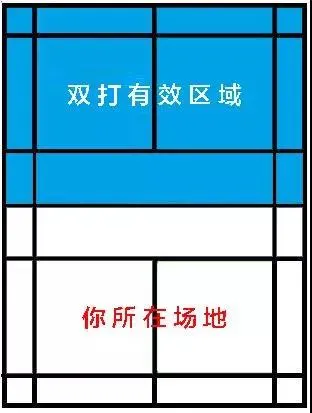 羽毛球赛换发球英语怎么说(为什么奥运会裁判报分时把 0:0 称为 love all？)