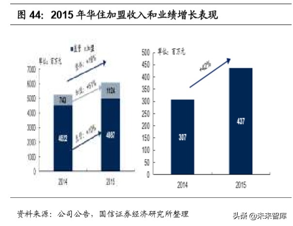 陕旅集团招聘最新消息（社会服务行业深度报告）