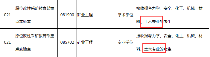 NO.35太原理工大学 西安建筑科技大学 土木工程（学硕）