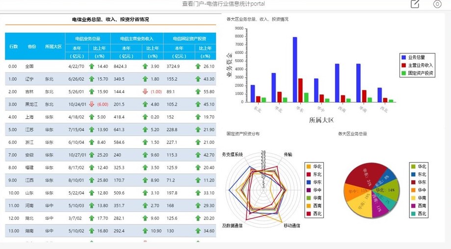 OA和BPM软件的时代已经过去了，新一代管理软件优势明显