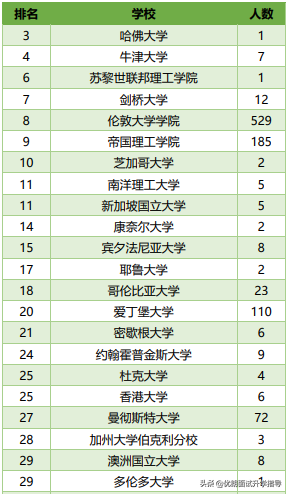西交利物浦大学2019届毕业生就业质量报告！出路如何？值得选吗？