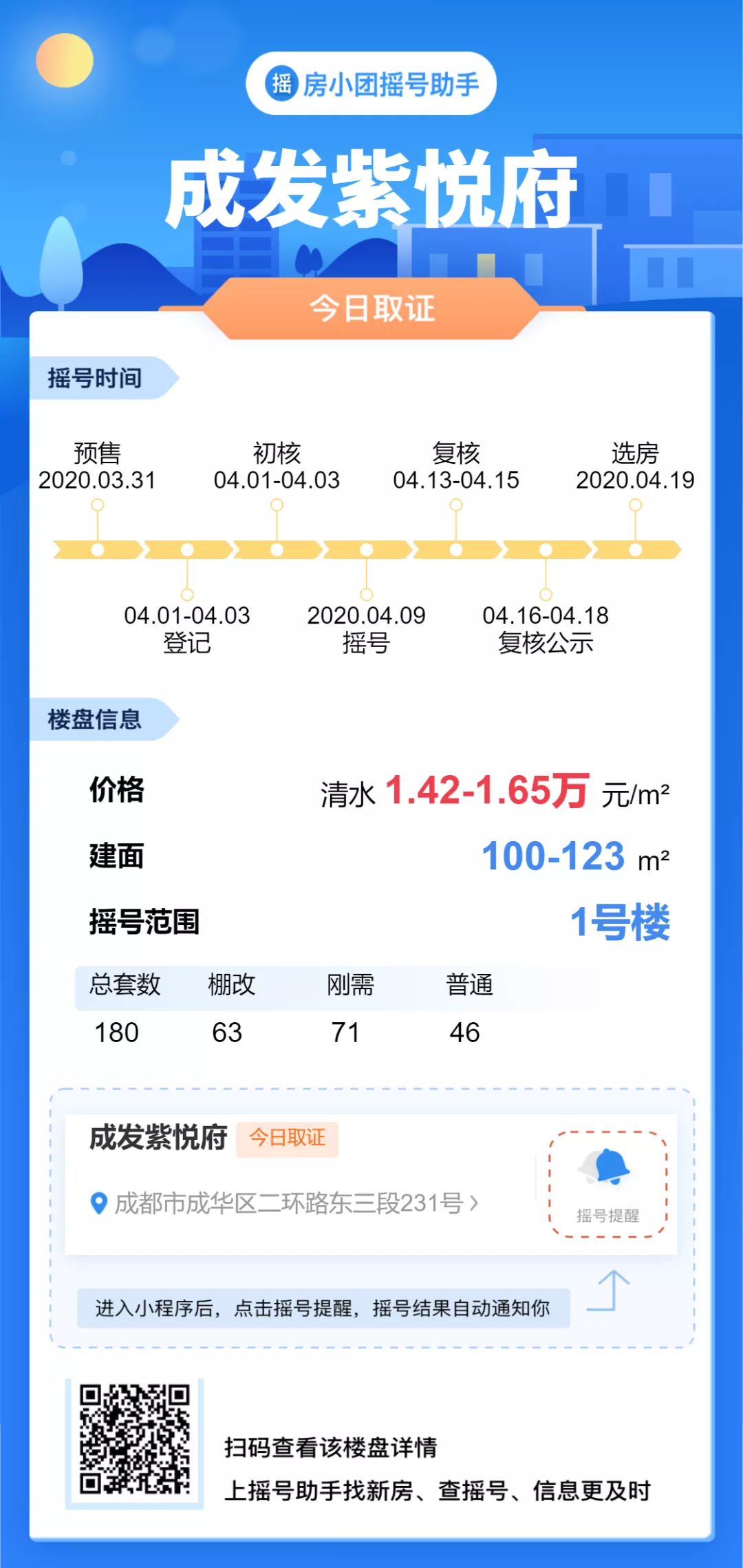 二环内，单价1.42万起，还在万象城旁，这个项目太香了！