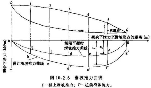 公路施工过程中常见的高边坡防治措施分享