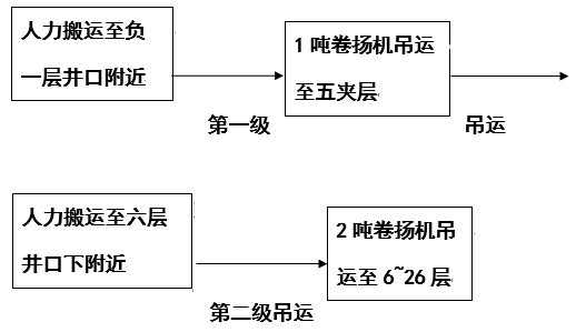 空调水管立管吊装方案