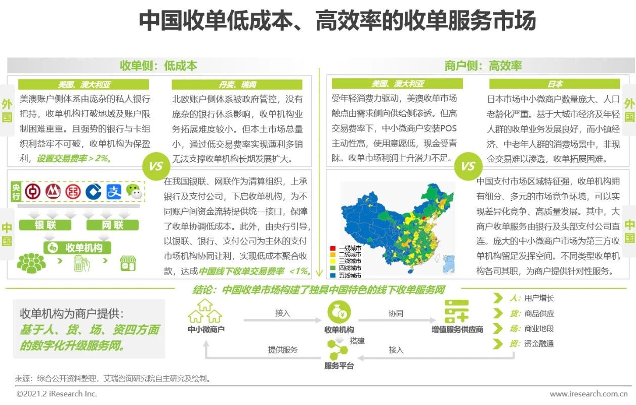 2021年中国线下收单行业研究报告