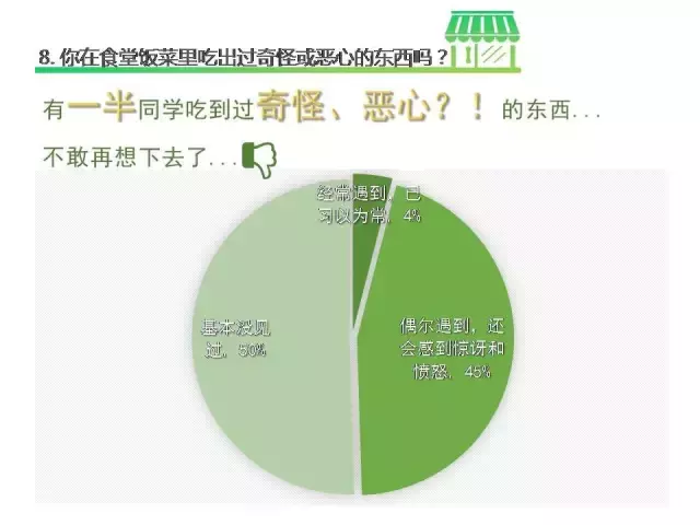 不只是中小学，大学也应该实施”校长陪餐制度”