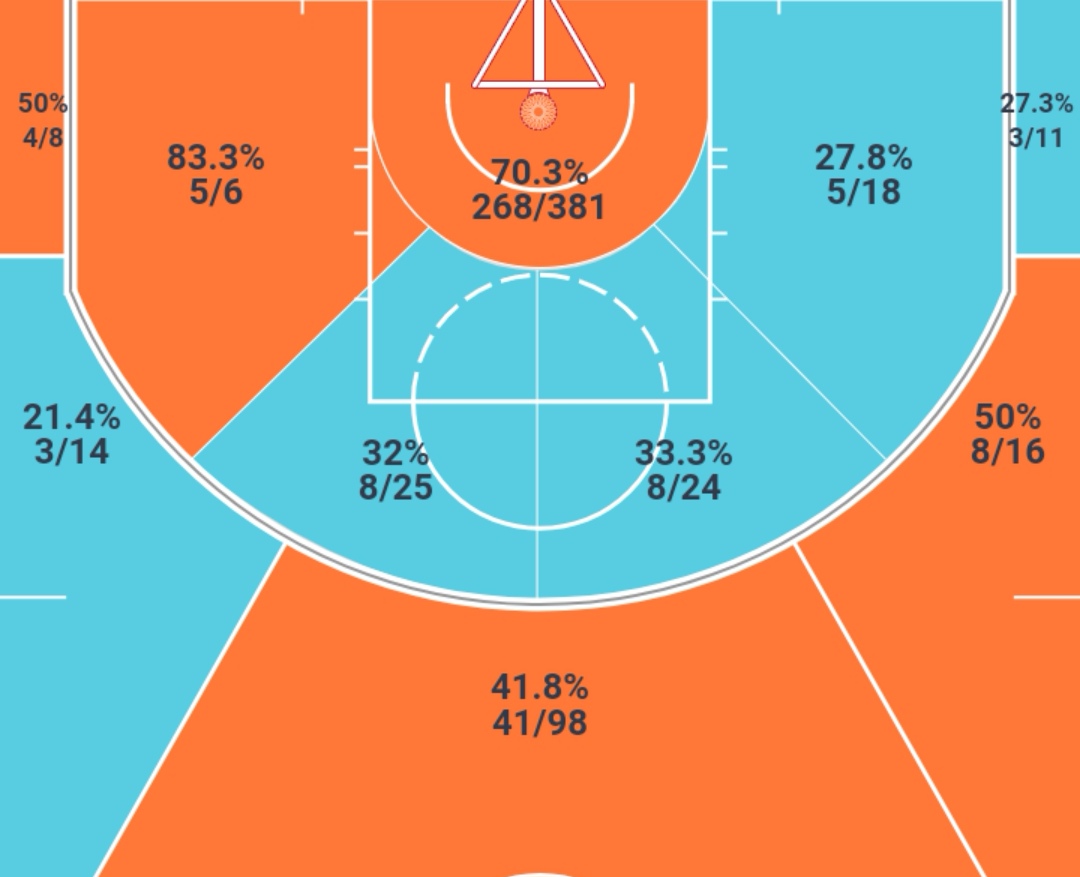 nba老鹰队球员名单2020(NBA人物志之科林斯：老鹰建队基石，特雷杨科林斯组合初见成效)