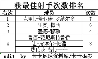 欧冠历届金靴奖得主(欧冠联赛历届金靴（1955/56-2018/19）)