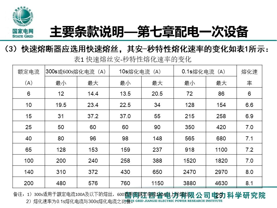 配电一、 二次设备配置选型技术要点讲解