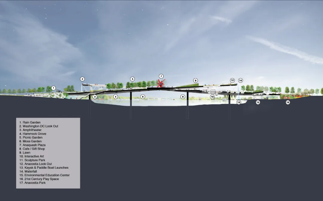 嗨，华盛顿新地标“动感X”提前2年赏！OMA+OLIN打造首座高架公园