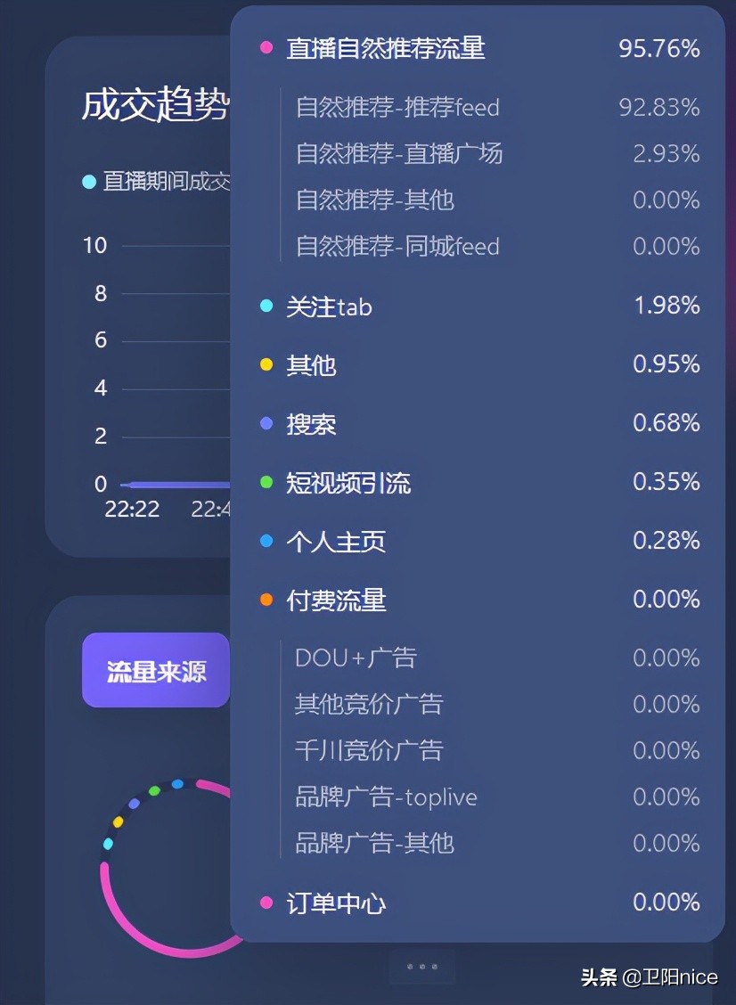 怎么用抖音挣钱？分享抖音号涨粉的4种赚钱方法