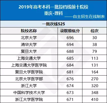 全国各省高考难度排行榜出炉！高三生必看