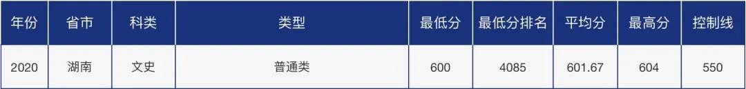 多少分可以报考青岛大学？青大各省市分专业录取分数汇总！