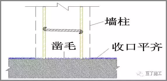 模板自从这样支模，不仅效率提高4~5倍，甚至没有爆过模！