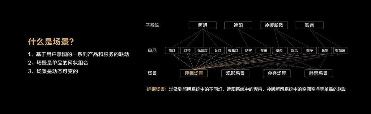 华为全屋智能战略再升级，引领智能家居行业新趋势绝非空谈