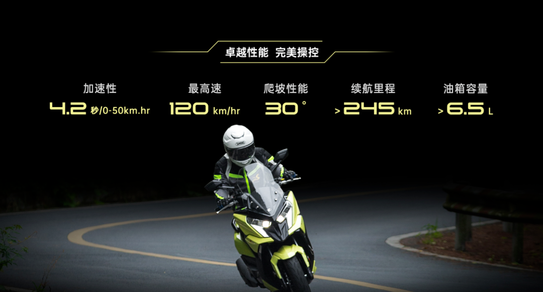 主要代步路况再好，也不会超过60km/h，125—160踏板车求推荐