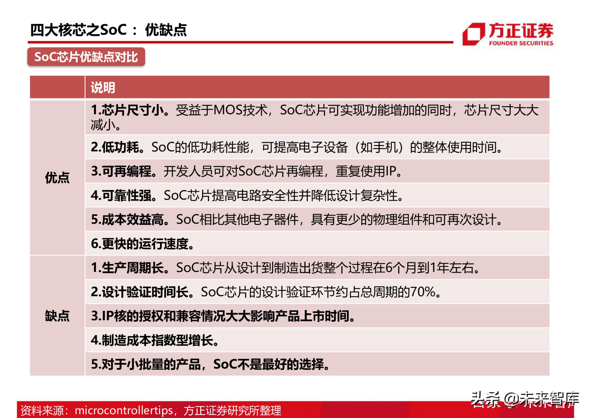 半导体行业154页深度研究报告：AIoT芯片产业分析