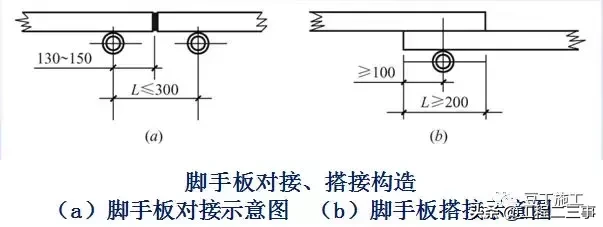 结合规范详细解读脚手架各部位构造要求，扫盲专用好文