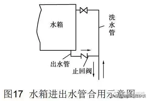 管道、给排水、采暖识图与施工工艺详解，经典