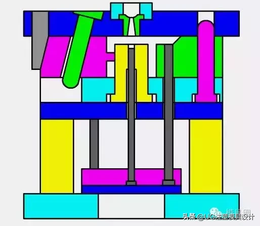 史上最全的塑料模具动态图，一目了然！