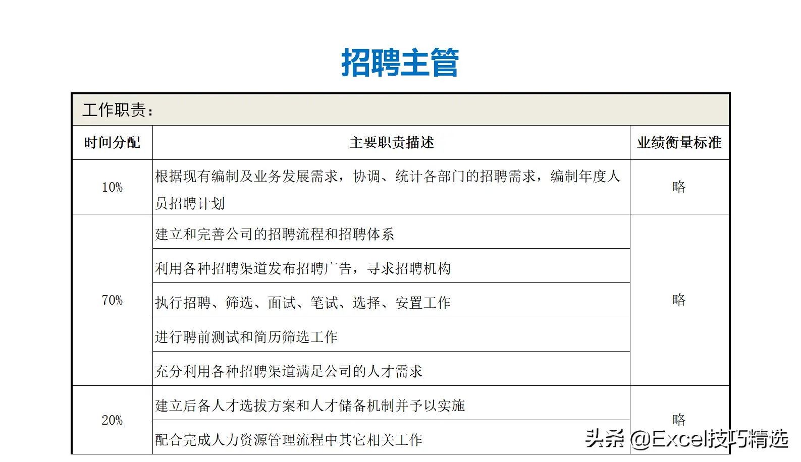 公司部门名称及部门职能（正规公司各个部门职责划分架构）