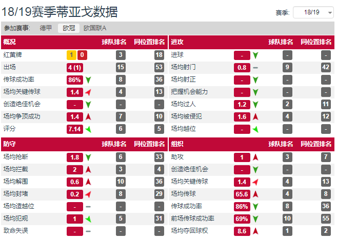 蒂亚戈是非常优秀的球员(分析：低调的中场巨星，两大因素制约蒂亚戈成为真正的世界级球星)