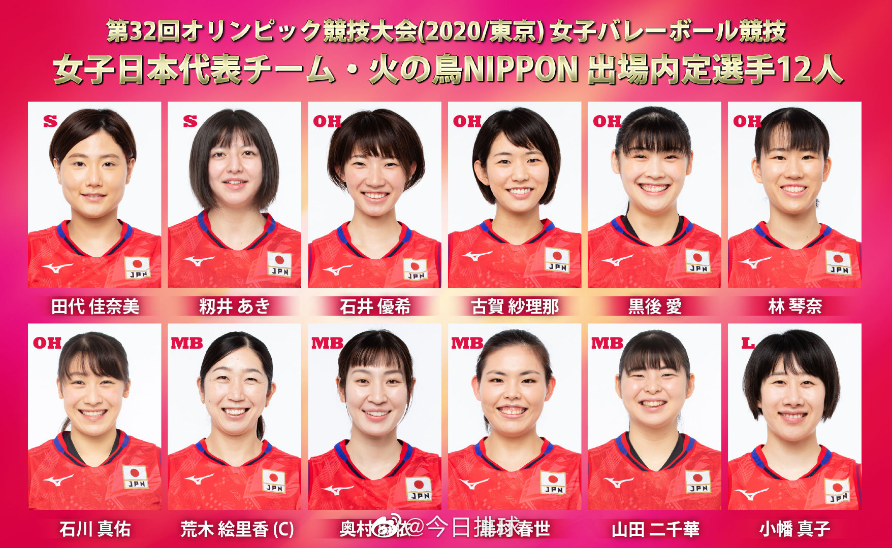 2019男排世界杯12支队伍(日本女排12人奥运名单：173cm新星挑大梁，久美夺牌目标要黄了)