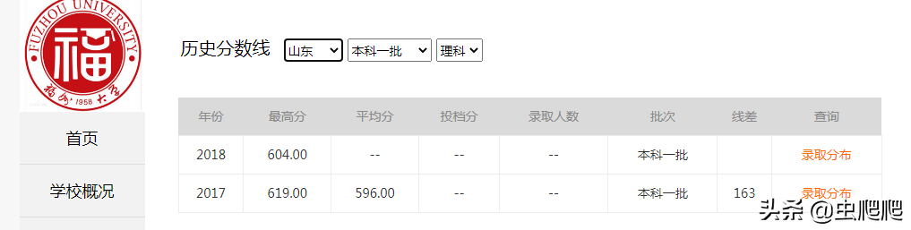 南昌大学V.S福州大学，谁的实力更强？