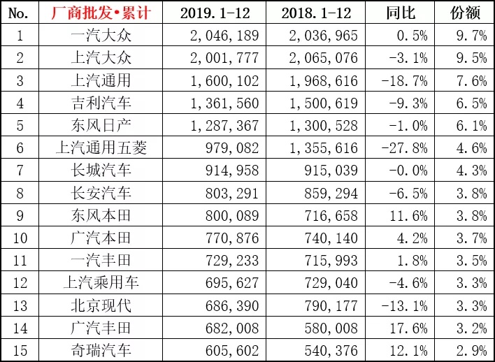 从几何到枫叶 吉利的扩张之路是实力所致还是消化内需