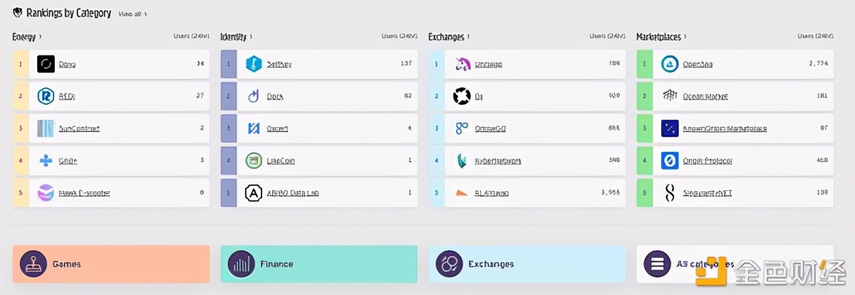 7000字详细讲解区块链的革新者：以太坊