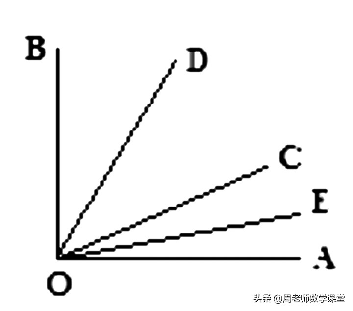 初中数学，送上一套7年级期末测试题，细心检查向满分奋斗